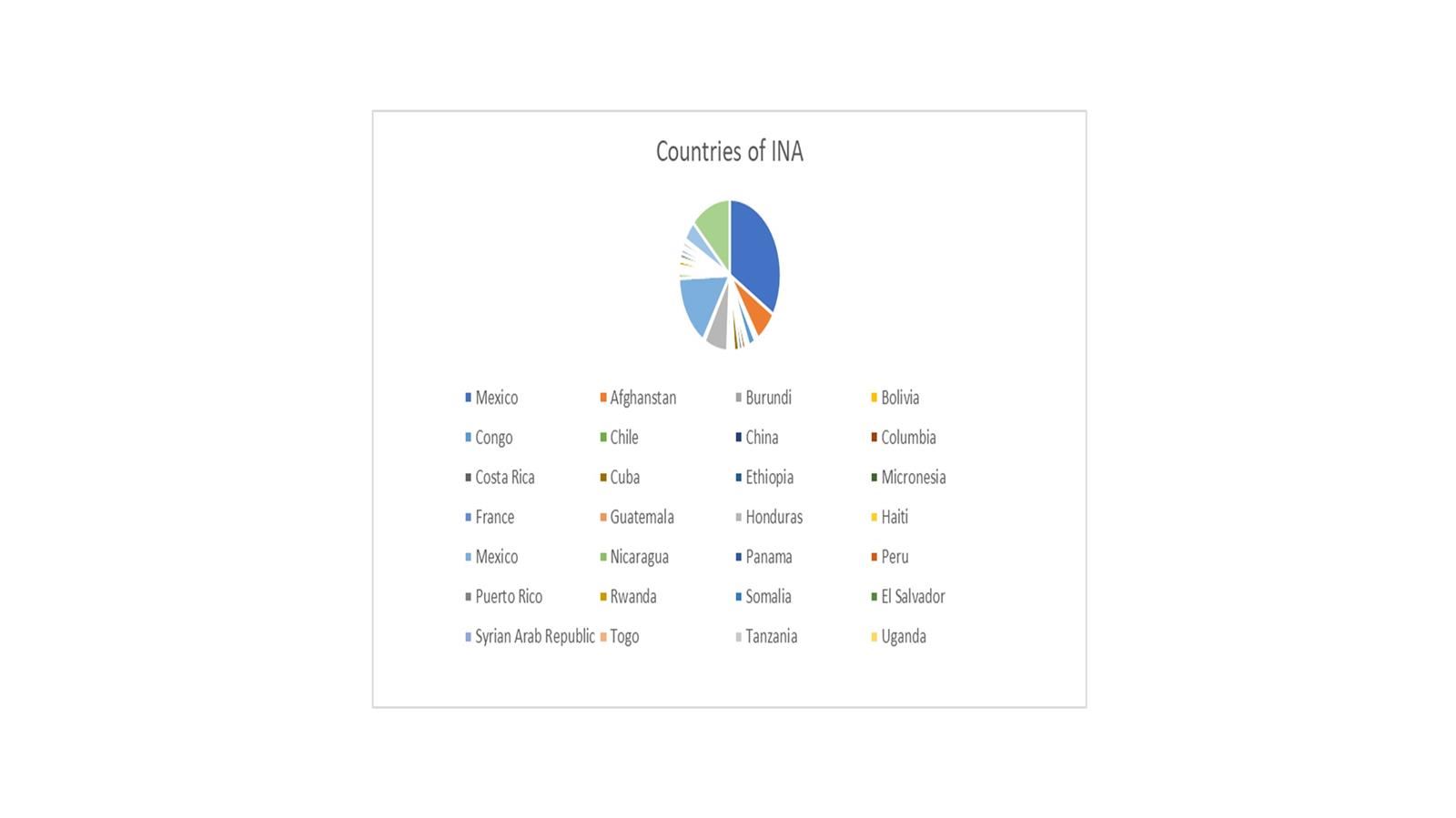 Students come from over 30 different countries. Students come from over 30 different countries.